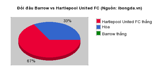Club 8live soi kèo Barrow vs Hartlepool United FC 21h00 ngày 22/04