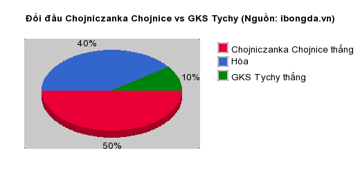 Trandau.net nhận định Chojniczanka Chojnice vs GKS Tychy 23h30 ngày 17/05