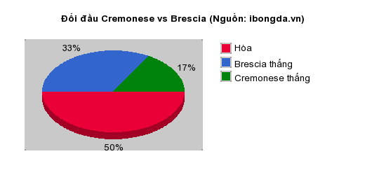 Trandau.net nhận định Cremonese vs Brescia 20h00 ngày 04/05