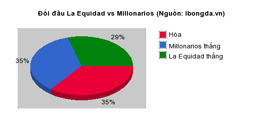 Trandau.net nhận định La Equidad vs Millonarios 05h00  
