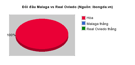 Trandau.net nhận định Malaga vs Real Oviedo 02h00 ngày 14/05