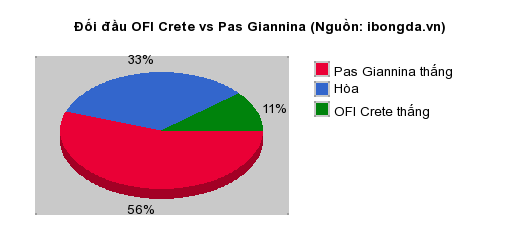 Trandau.net nhận định OFI Crete vs Pas Giannina 21h15  