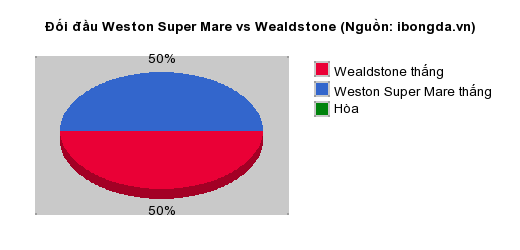 Trandau.net nhận định Weston Super Mare vs Wealdstone 22h00