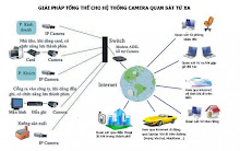 Hướng dẫn cách tự lắp đặt camera quan sát