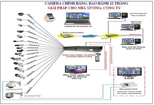 Lắp đặt camera quận Tân Phú - Nhận lắp đặt, sửa chữa, bảo trì máy phát điện nhanh chóng 0938 149 009